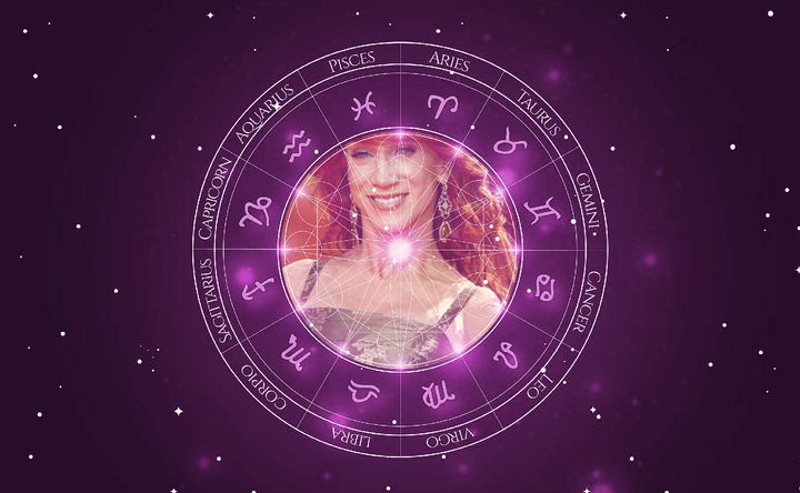 Imagem representando o mapa astral de Kathy Griffin