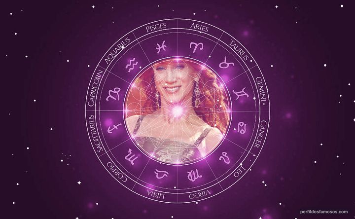 Imagem representando o mapa astral de Kathy Griffin