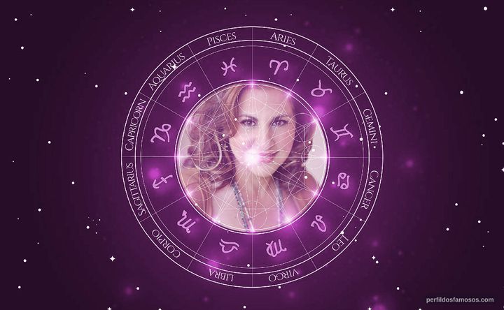 Imagem representando o mapa astral de Kathy Najimy