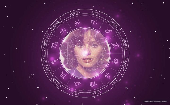 Imagem representando o mapa astral de Kátia D'Angelo