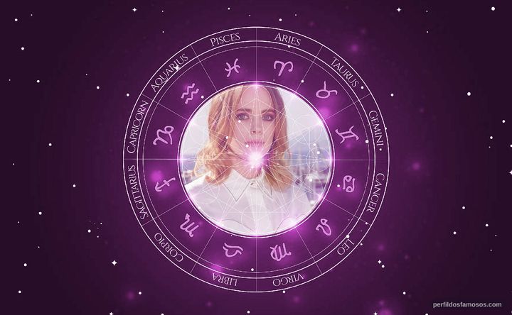 Imagem representando o mapa astral de Katia Winter