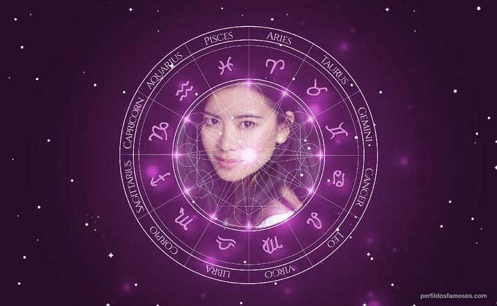 Imagem representando o mapa astral de Katie Leung