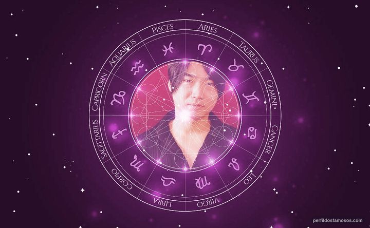 Imagem representando o mapa astral de Katsuyuki Konishi