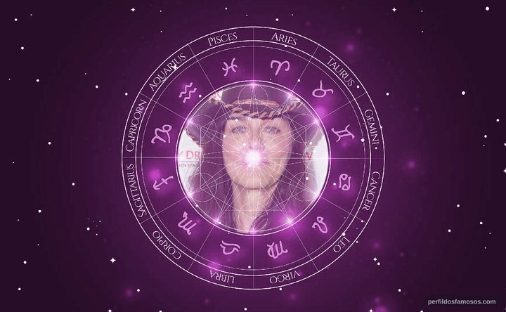 Imagem representando o mapa astral de Katt Shea