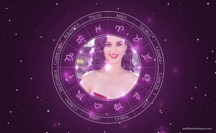 Imagem representando o mapa astral de Katy Perry