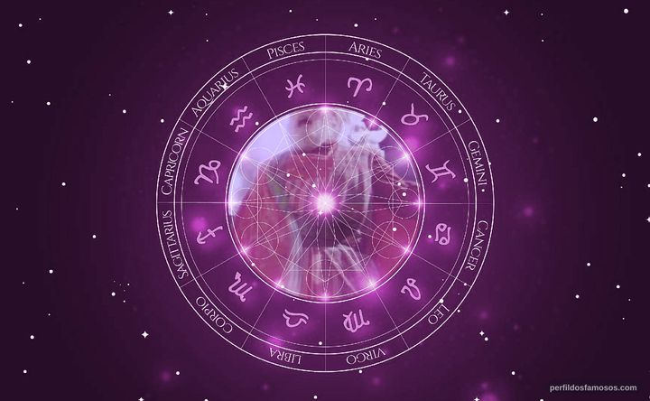 Imagem representando o mapa astral de Kay E. Kuter