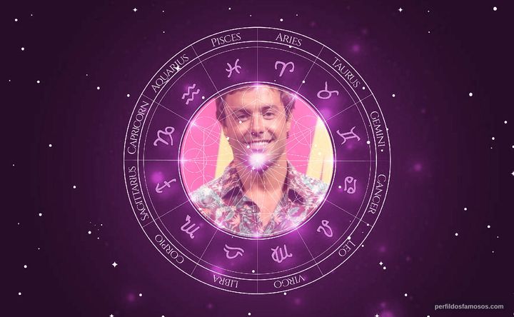 Imagem representando o mapa astral de Kayky Brito