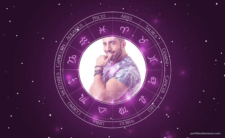 Imagem representando o mapa astral de Kaysar Dadour