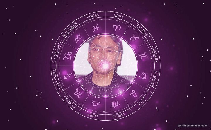 Imagem representando o mapa astral de Kazuo Ishiguro