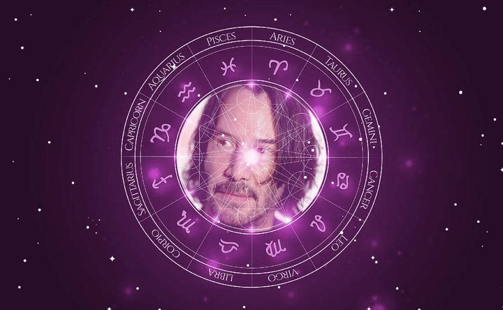 Imagem representando o mapa astral de Keanu Reeves