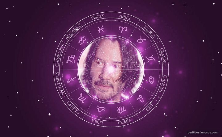 Imagem representando o mapa astral de Keanu Reeves