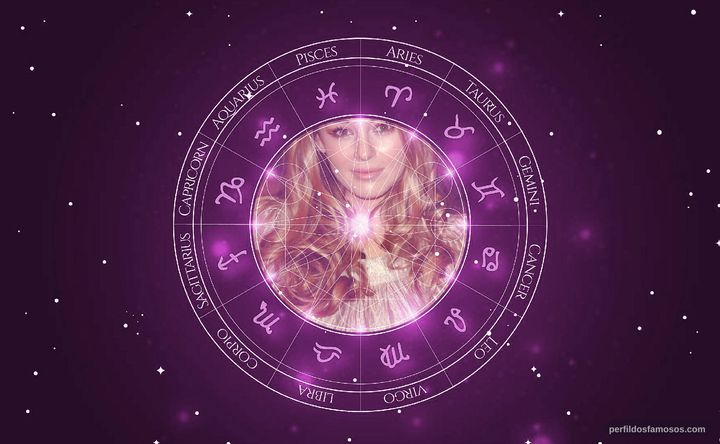 Imagem representando o mapa astral de Keeley Hazell