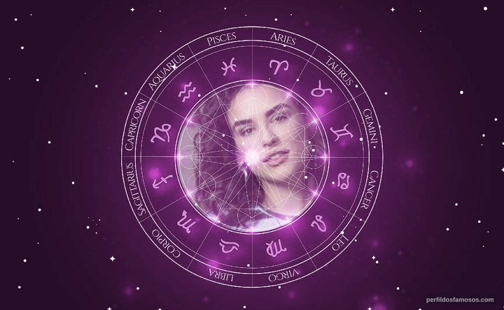Imagem representando o mapa astral de Kéfera Buchmann