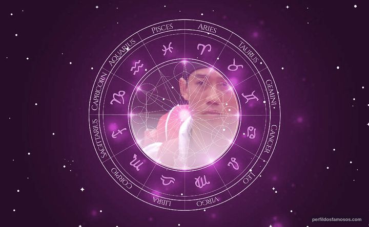 Imagem representando o mapa astral de Kei Nishikori