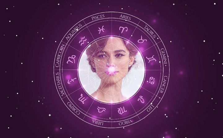 Imagem representando o mapa astral de Keira Knightley