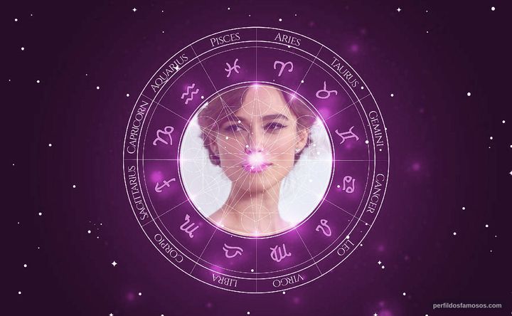 Imagem representando o mapa astral de Keira Knightley