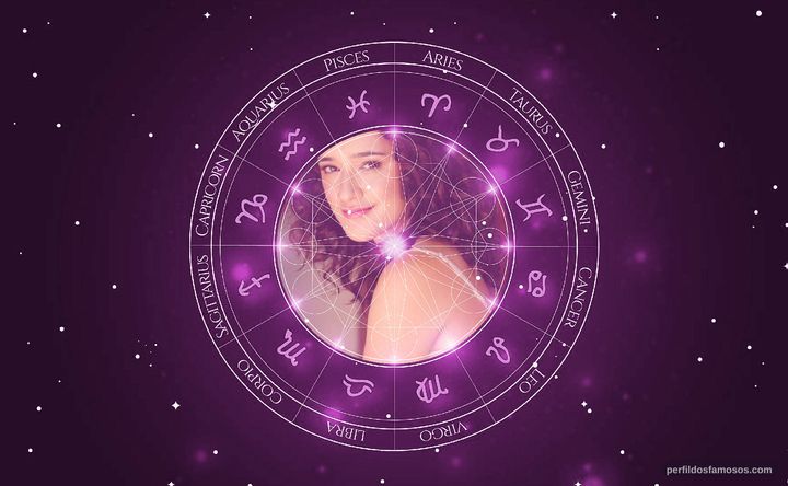 Imagem representando o mapa astral de Keisha Castle-Hughes