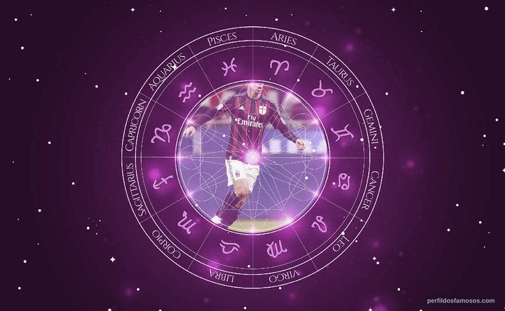 Imagem representando o mapa astral de Keisuke Honda