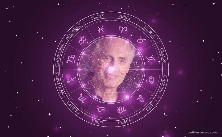 Imagem representando o mapa astral de Keith Carradine