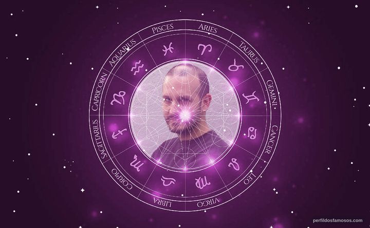 Imagem representando o mapa astral de Keith Gordon