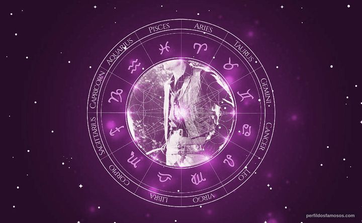Imagem representando o mapa astral de Keith Larsen