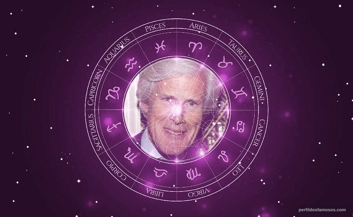 Imagem representando o mapa astral de Keith Morrison