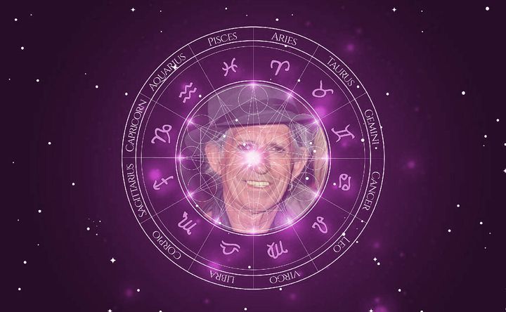 Imagem representando o mapa astral de Keith Richards