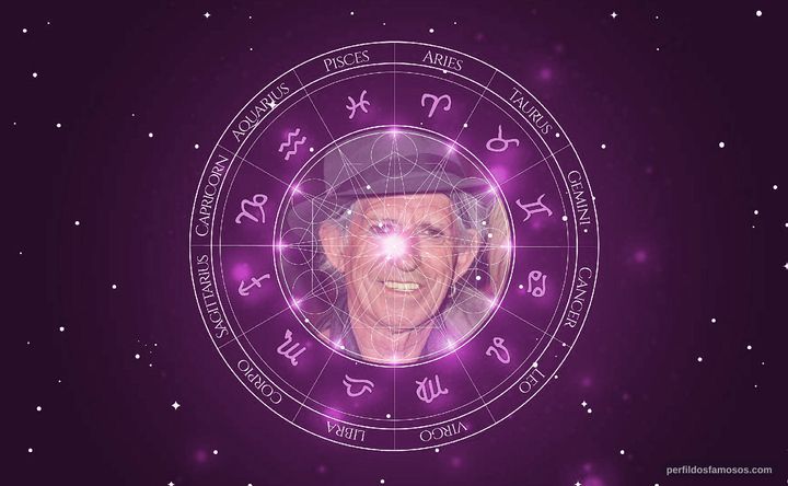 Imagem representando o mapa astral de Keith Richards