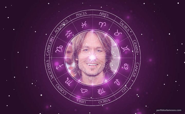 Imagem representando o mapa astral de Keith Urban