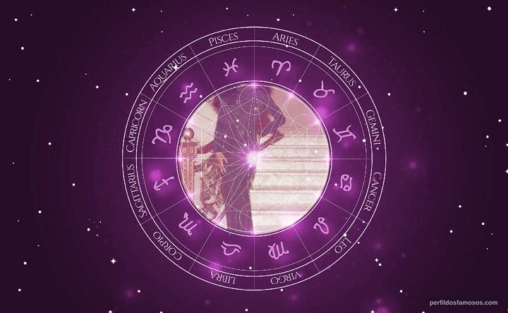Imagem representando o mapa astral de Keke Palmer
