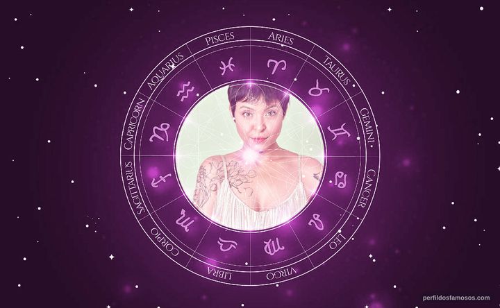 Imagem representando o mapa astral de Kell Smith