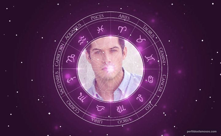 Imagem representando o mapa astral de Kellan Rhude