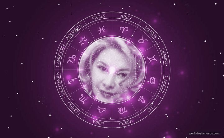Imagem representando o mapa astral de Kellie Waymire