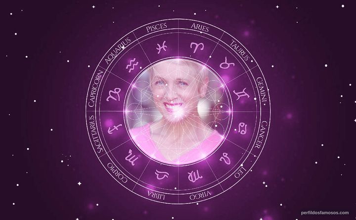 Imagem representando o mapa astral de Kelly Coffield Park
