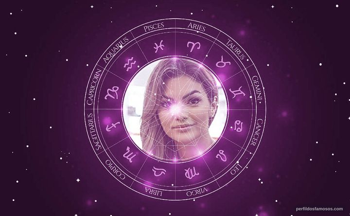Imagem representando o mapa astral de Kelly Key