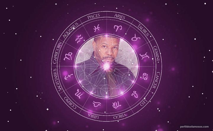 Imagem representando o mapa astral de Kelly Perine
