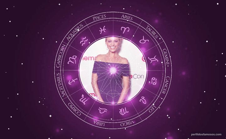 Imagem representando o mapa astral de Kelly Rohrbach