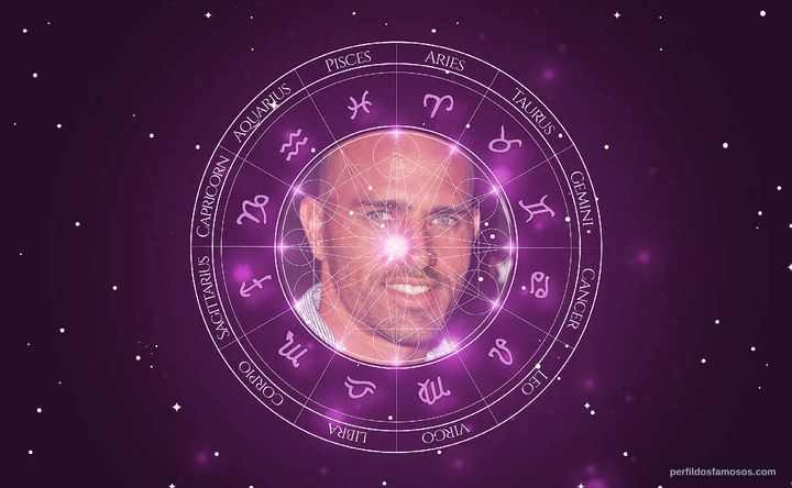 Imagem representando o mapa astral de Kelly Slater