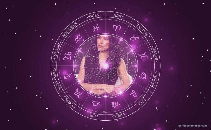 Imagem representando o mapa astral de Kelsey Asbille