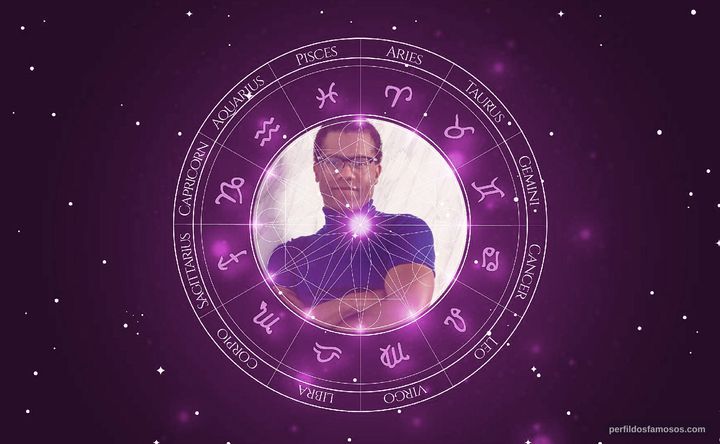 Imagem representando o mapa astral de Ken-Ali