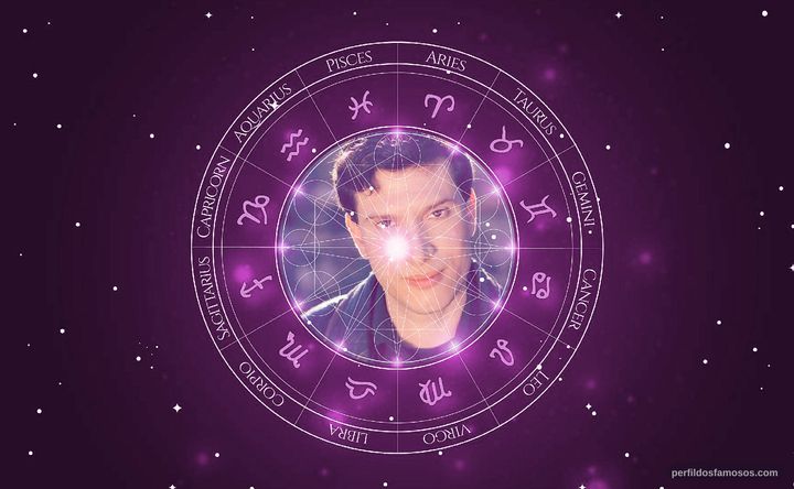 Imagem representando o mapa astral de Ken Holmes