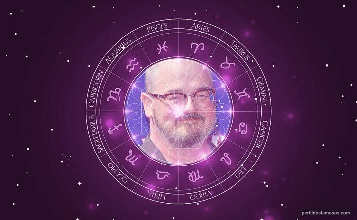 Imagem representando o mapa astral de Ken Hudson Campbell