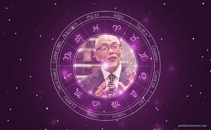 Imagem representando o mapa astral de Ken'ichi Ogata