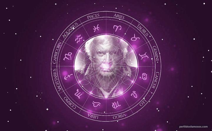 Imagem representando o mapa astral de Ken Russell