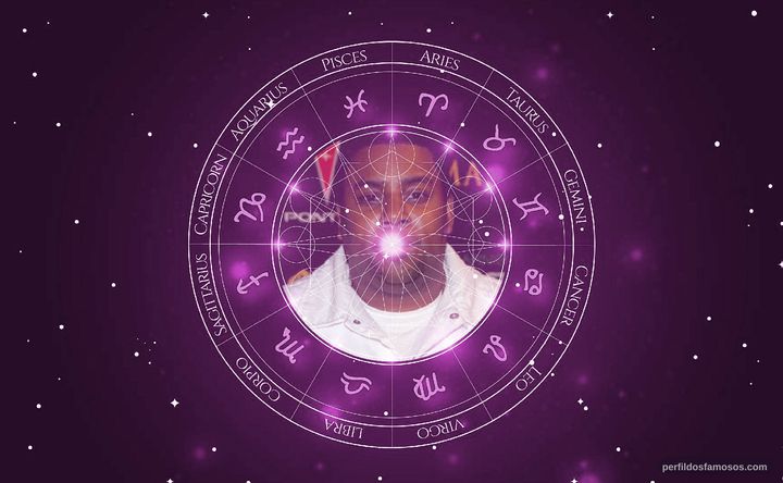 Imagem representando o mapa astral de Kenan Thompson
