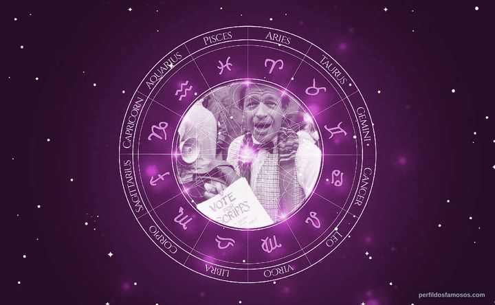 Imagem representando o mapa astral de Kenneth Tigar