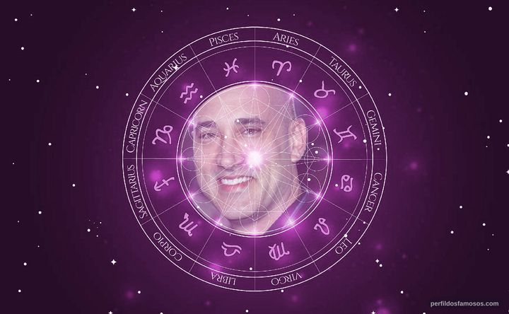 Imagem representando o mapa astral de Kenny Alfonso