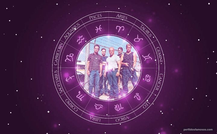 Imagem representando o mapa astral de Kenny Johnson