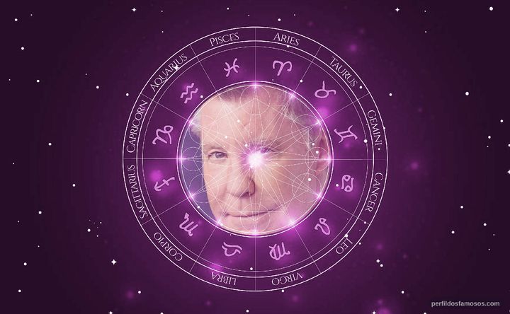 Imagem representando o mapa astral de Kent Shocknek