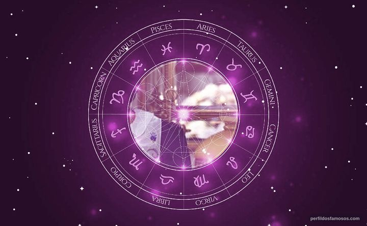 Imagem representando o mapa astral de Kenya Costta